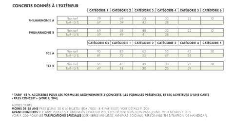 Tarifs des concerts donnés à l'extérieur 25 26