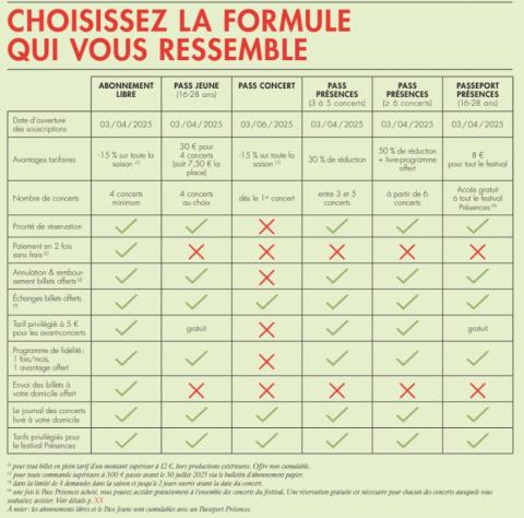 Tableau des formules d'abonnement 25 26